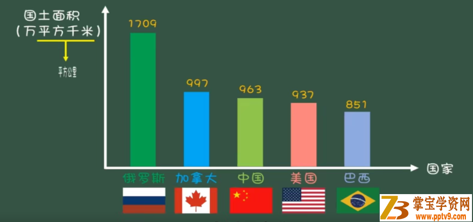 非常数学课 适合小学三至六年级9-12岁孩子 （完结）课程视频百度云下载